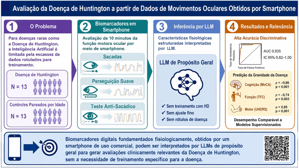 IA e smartphone: o futuro do diagnóstico neurológico
