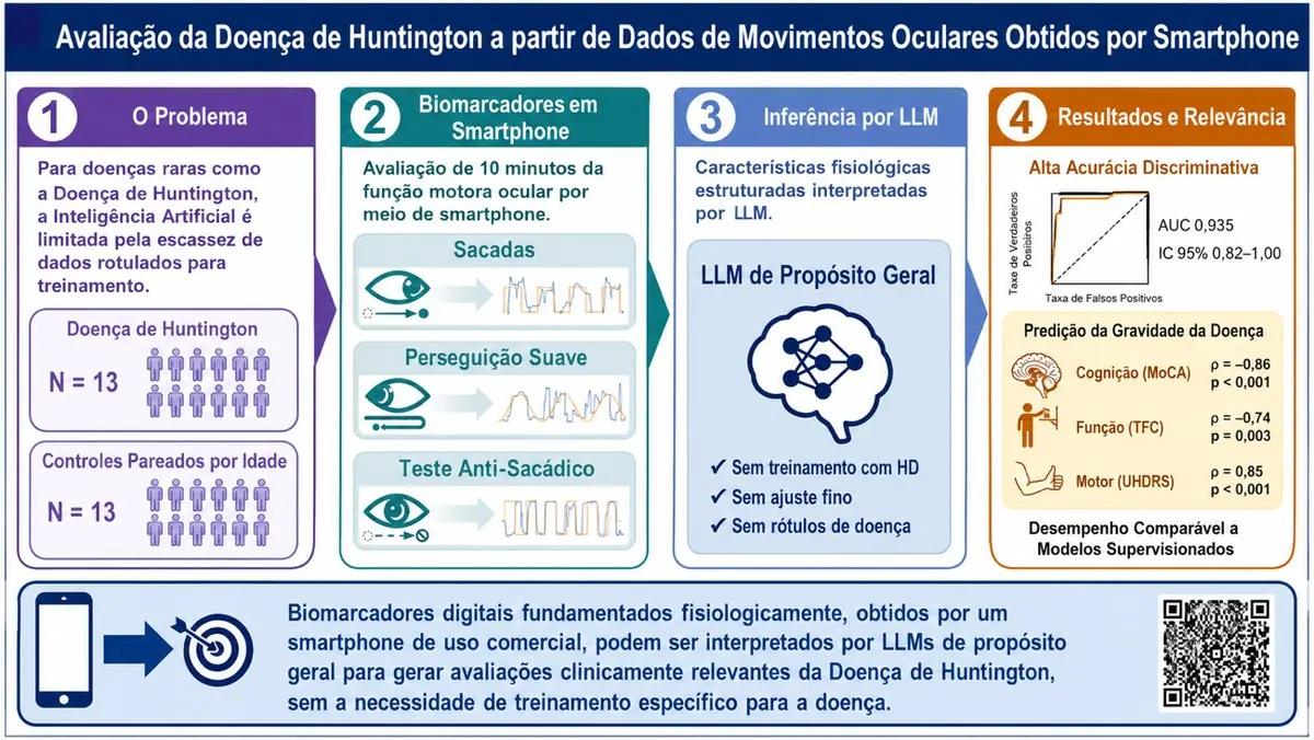 IA e smartphone: o futuro do diagnóstico neurológico